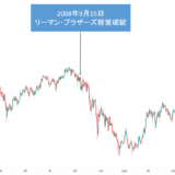 2008年リーマンショック時のドル円相場の動きを再確認しよう