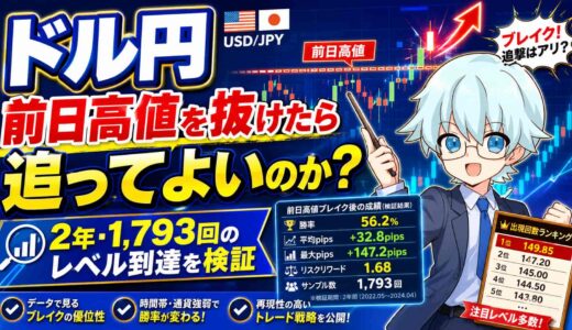 ドル円は前日高値を抜けたら追ってよいのか？2年・1,793回のレベル到達を検証