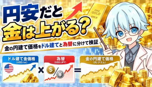 円安だと金は上がる？金の円建て価格をドル建てと為替に分けて検証