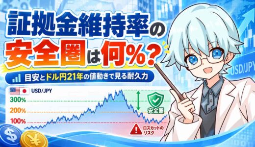 証拠金維持率の安全圏は何%？目安とドル円21年の値動きで見る耐久力