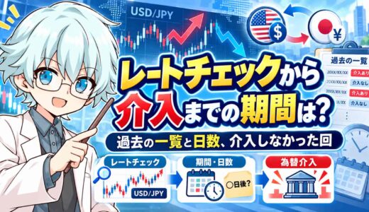 レートチェックから介入までの期間は？過去の一覧と日数、介入しなかった回