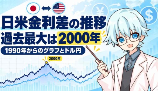 日米金利差の推移｜過去最大は2000年、1990年からのグラフとドル円